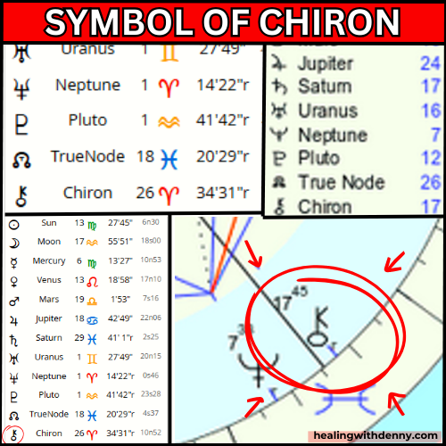 symbol-of-chiron-chart